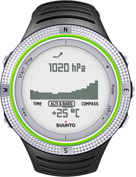Наручные часы Suunto core-light-green